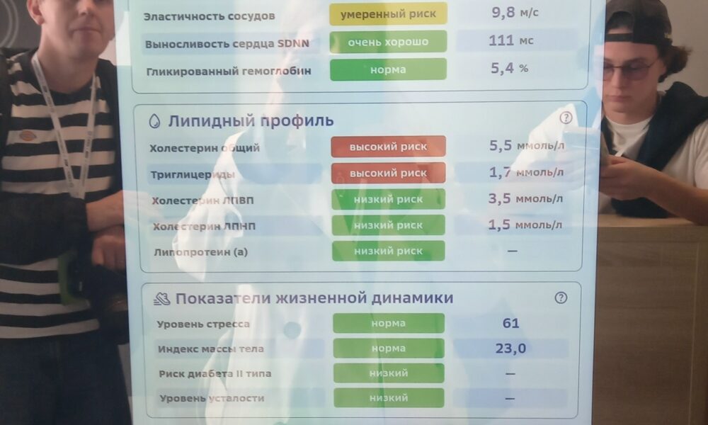 Зеркало здоровья показывает липидный профиль и показатели жизненной динамики